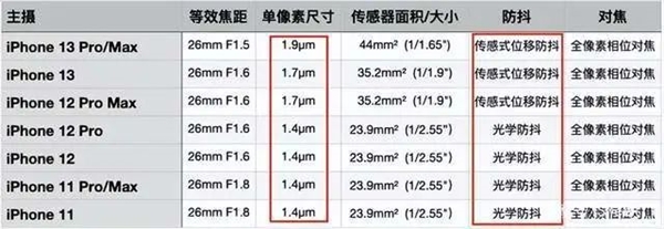 首款2亿像素旗舰机即将开卖！手机像素越大越好吗？真相来了