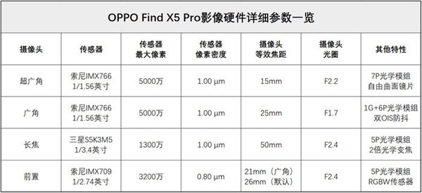 OPPO Find X6系列前瞻：弥补遗憾 影像太卷了