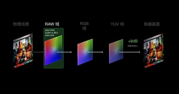 OPPO Find X6系列前瞻：弥补遗憾 影像太卷了