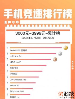 Counterpoint Q3报告出炉：一加线上稳步攀升 环比增长 44.3%