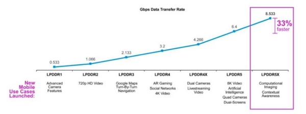 骁龙8 Gen2+大底主摄！这差不多就是2023年旗舰手机配置