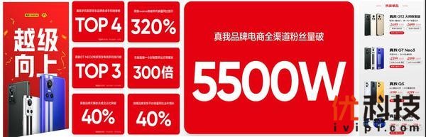 真我realme公布双11终极战报，“简单点”大促赢得年轻人喜爱