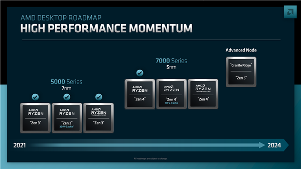 AMD Zen4撕裂者杀来！96核心、480MB暴力缓存