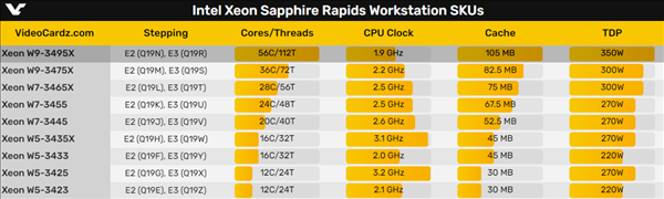 AMD撕裂者终于不寂寞了！Intel发烧U回归