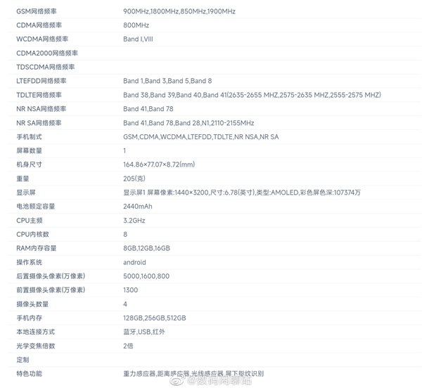 iQOO 11详细参数公布：第二代骁龙8、<a href='https://www.samsung.com/cn/' target='_blank'><u>三星</u></a>E6直屏