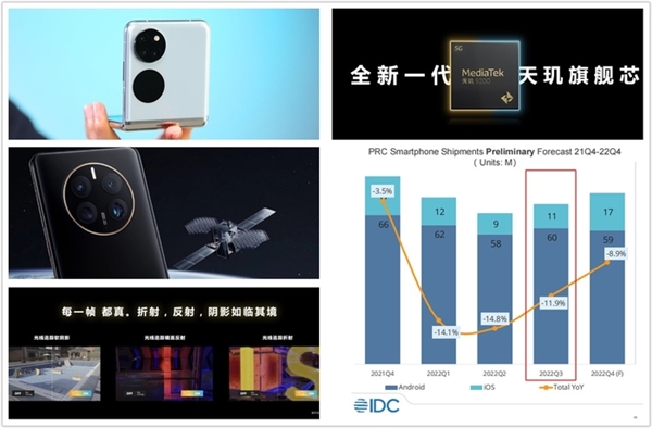 2022年国内手机市场回顾：寒气传递到每个厂商 <a href='https://www.huawei.com/cn/?ic_medium=direct&ic_source=surlen' target='_blank'><u>华为</u></a>捅破天