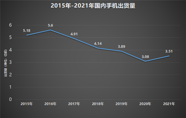 2022年国内手机市场回顾：寒气传递到每个厂商 <a href='https://www.huawei.com/cn/?ic_medium=direct&ic_source=surlen' target='_blank'><u>华为</u></a>捅破天