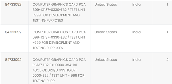 800W战术核弹！NVIDIA Titan RTX Ada新卡皇已经出山