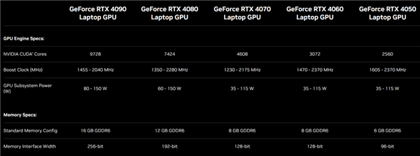 13代CPU+40系GPU 笔记本和台式机区别有多大？