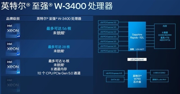 英特尔王者归来！新一代至强W系列处理器解析：多核性能翻倍