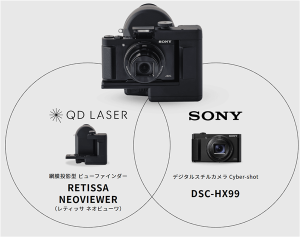 照顾低视力用户：<a href='https://www.sony.com.cn/' target='_blank'><u>索尼</u></a>新相机套件可将图像投射至视网膜