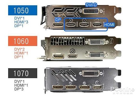 VGA、HDMI、DP你都懂吗？显示接口大盘点