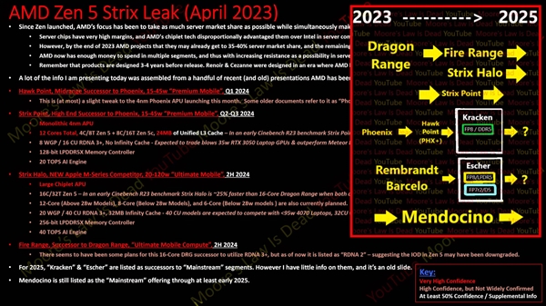 AMD杀疯了！Zen5 APU全线泄露：核显性能媲美RTX 4070