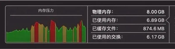 3000捡漏苹果电脑？小丑竟是我自己！