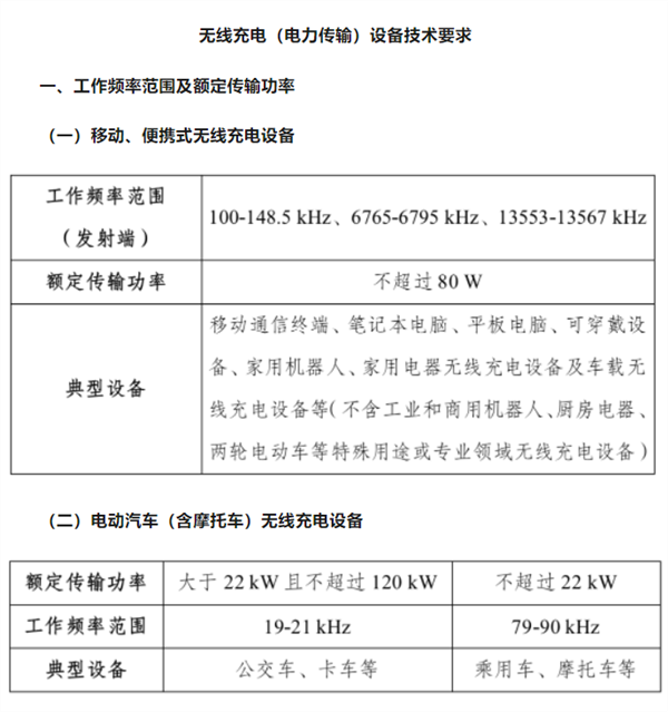 手机无线充电可以提高到80W了！<a href='http://www.mi.com/' target='_blank'><u>小米</u></a>已在规划：不到20分钟充满