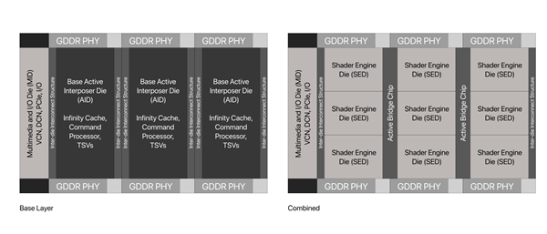 AMD RX 8000旗舰渲染图：庞然巨物 可惜被取消