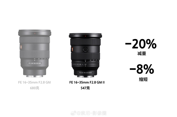 最轻最小！索尼新一代超广角大三元FE 16-35mm F2.8 GM II发布