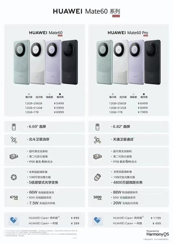 相差1000元！华为Mate 60/60 Pro不同点有哪些：哪款值得