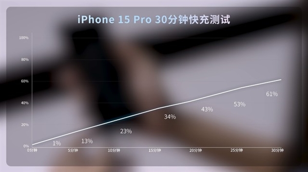 谁更强？iPhone 15 Pro与华为Mate60 Pro对比评测