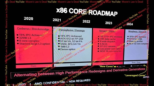 AMD Zen6细节曝光：2nm工艺、轻松256核心！