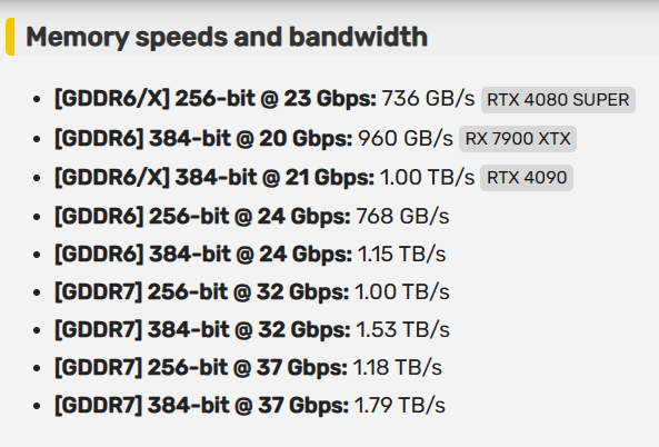 <a href='https://www.samsung.com/cn/' target='_blank'><u>三星</u></a>GDDR7显存将达37GHz！RTX 5090有望首发