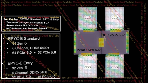 AMD Zen6架构继续飞跃！核显跨越下下代RDNA5