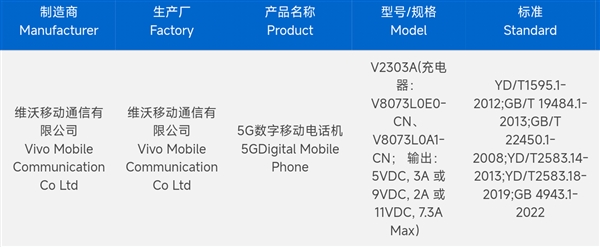 全球首款骁龙8 Gen3大折叠！vivo X Fold3系列入网