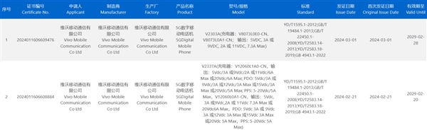 最好的折叠屏手机！vivo X Fold3系列屏幕参数出炉