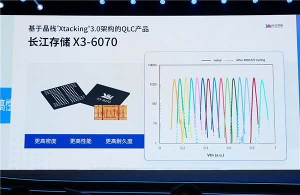 不可思议！长江存储晒QLC闪存PE寿命