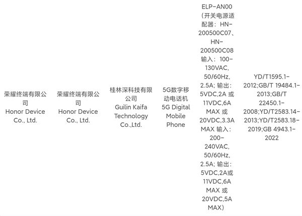 荣耀最强数字系列旗舰！荣耀200系列入网