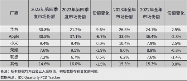 华为MatePad Pro新品前瞻：预装天生会画 鸿蒙生产力质变