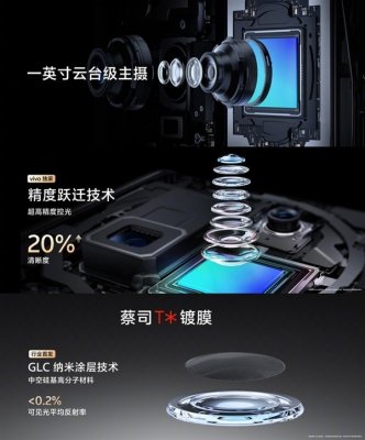 vivo X100 Ultra影像凭啥这么强