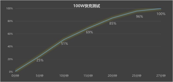 vivo X100系列怎么买：三款机型配置对比来了