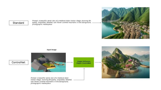  算力革命！华硕ProArt 4070Ti SUPER显卡AI加持改善创意工作流