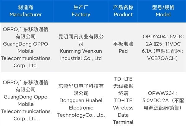 <a href='https://www.oneplus.com/cn' target='_blank'><u>一加</u></a>Ace 3 Pro看点汇总：电池最激进的骁龙8 Gen3手机