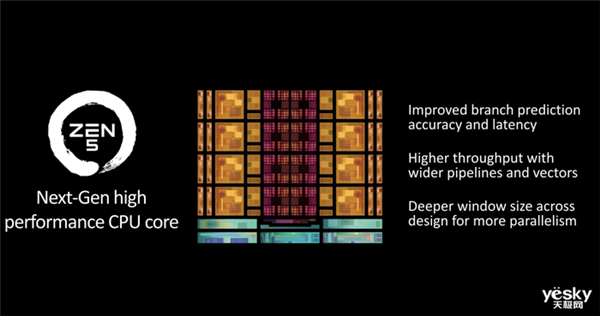 升级Zen 5架构 AMD新一代处理器有点猛