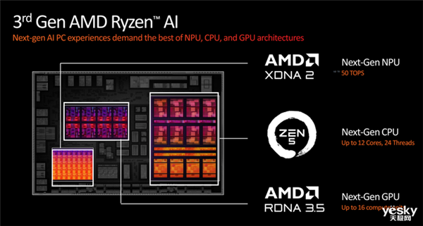 升级Zen 5架构 AMD新一代处理器有点猛