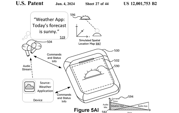 <a href='https://www.apple.com/cn/' target='_blank'><u>苹果</u></a>公布带触控屏AirPods全新专利！深圳华强北抢先发布成爆款