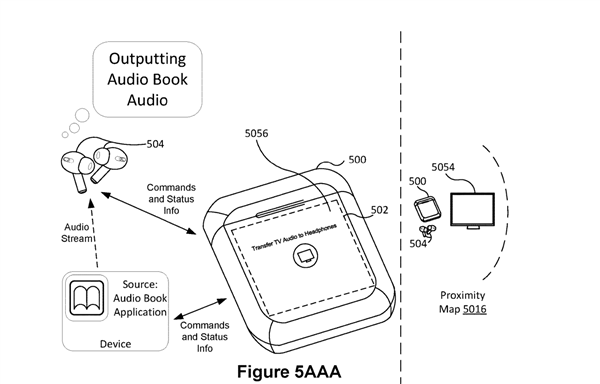 苹果公布带触控屏AirPods全新专利！深圳华强北抢先发布成爆款