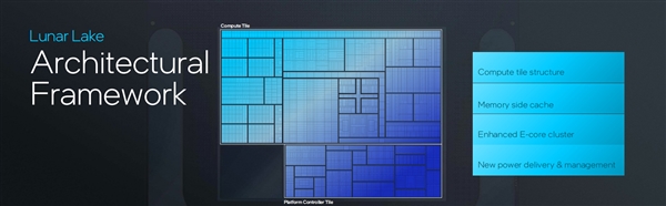 下一代AI PC旗舰平台！英特尔全新架构Lunar Lake详解