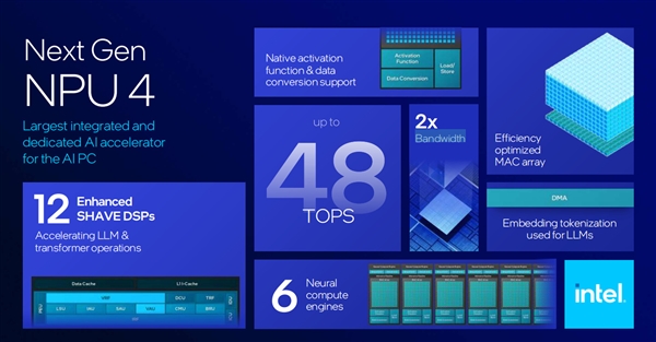 下一代AI PC旗舰平台！英特尔全新架构Lunar Lake详解
