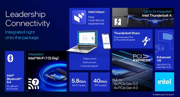 下一代AI PC旗舰平台！英特尔全新架构Lunar Lake详解