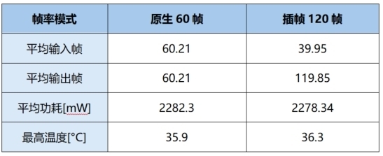 Soc绝佳搭档！浅谈手机独显芯片