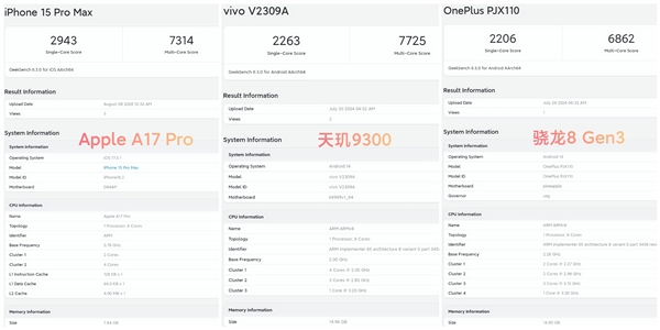 首发Arm最强超大核！天玑9400跑分曝光：单核性能追平<a href='https://www.apple.com/cn/' target='_blank'><u>苹果</u></a>A17 Pro