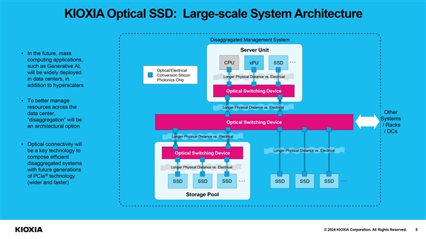 铠侠全球首秀光学SSD：光的速度！可远离CPU 40米