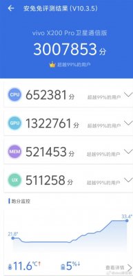 300万跑分不是终点！vivo X200首发天玑9400