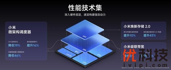 AI全面赋能人车家全生态 小米澎湃OS 2正式发布