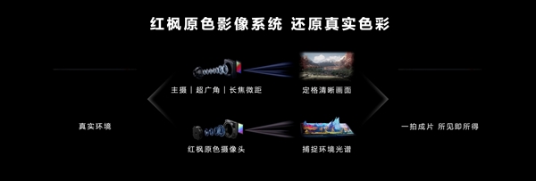 <a href='https://www.huawei.com/cn/?ic_medium=direct&ic_source=surlen' target='_blank'><u>华为</u></a>最激进的影像旗舰！Pura 80 Ultra参数曝光