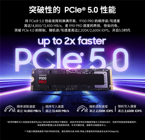 14.8GB/s读取全球最快！三星首款满血PCIe 5.0 SSD 9100 PRO国行发布：1TB 1099元