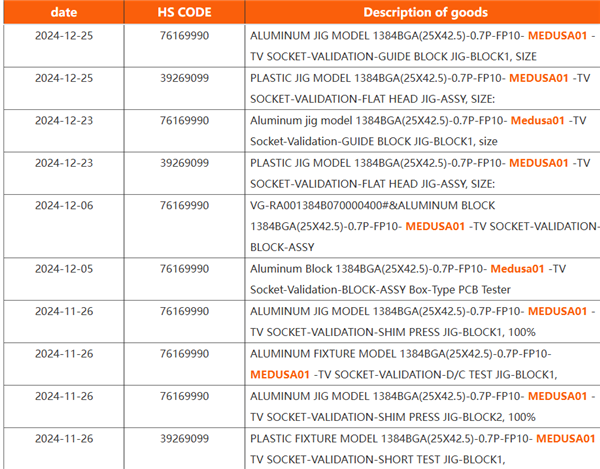 AMD下代Zen6 APU新变化：更新更大的FP10封装接口